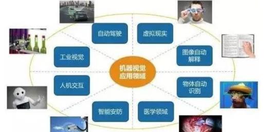 <a href=http://m.generatorcable.com target=_blank class=infotextkey>機器<a href=http://m.generatorcable.com target=_blank class=infotextkey>視覺檢測設(shè)備</a></a>的應(yīng)用